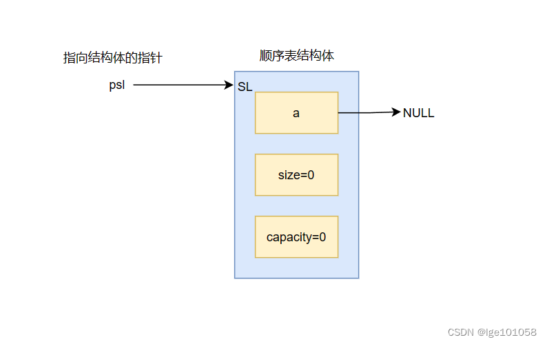 【图文超详解】一篇文章就能让你深刻了解顺序表的实现