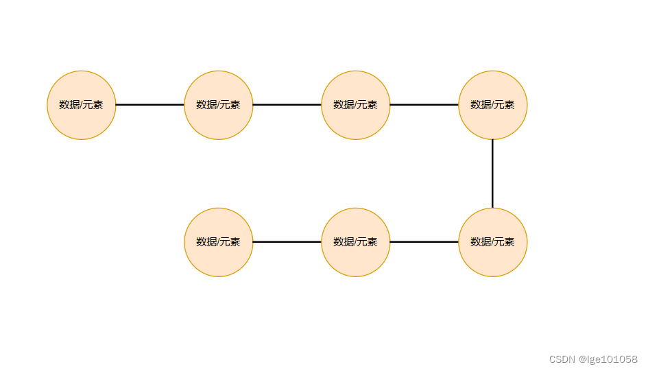 【图文超详解】一篇文章就能让你深刻了解顺序表的实现