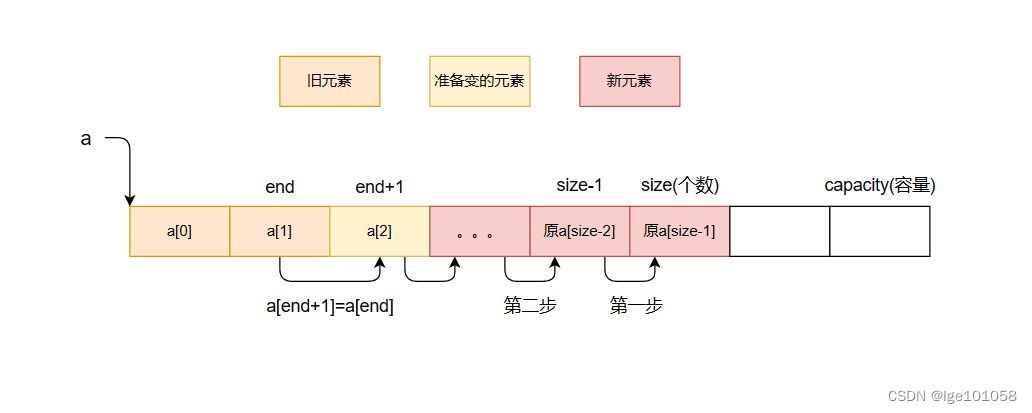 【图文超详解】一篇文章就能让你深刻了解顺序表的实现