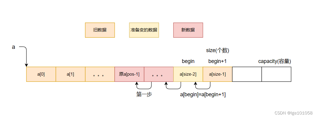 【图文超详解】一篇文章就能让你深刻了解顺序表的实现