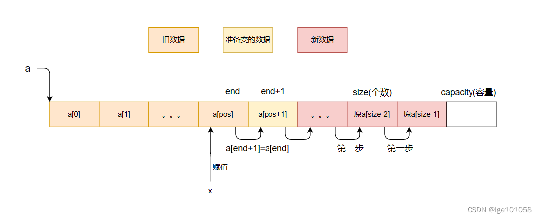 【图文超详解】一篇文章就能让你深刻了解顺序表的实现