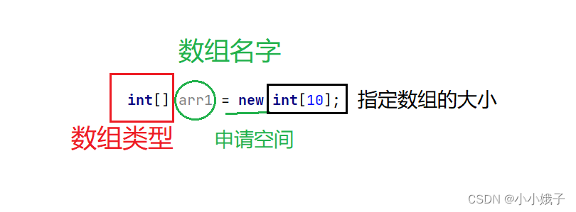 Java中的数组，你知道多少细节？