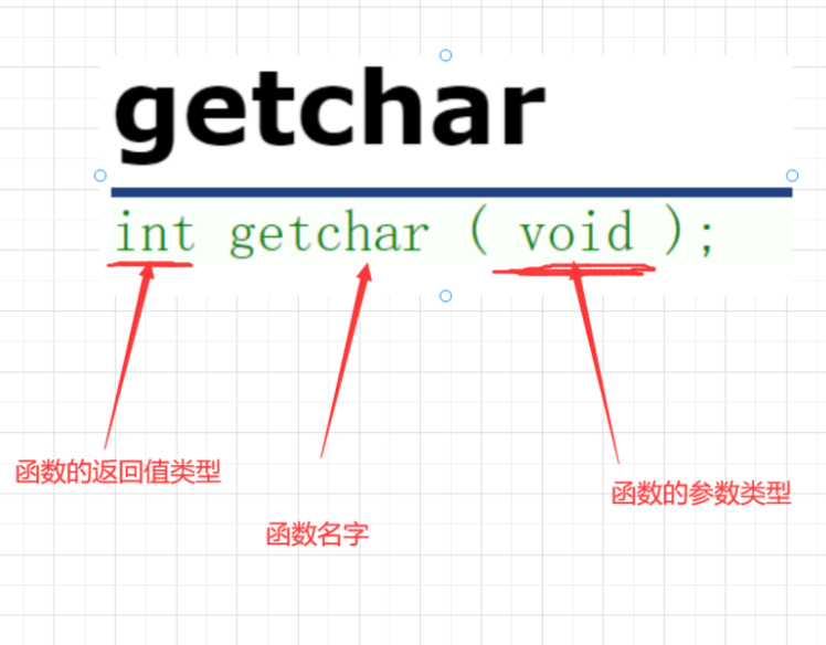 【初阶C语言】学会使用库函数getchar和putchar