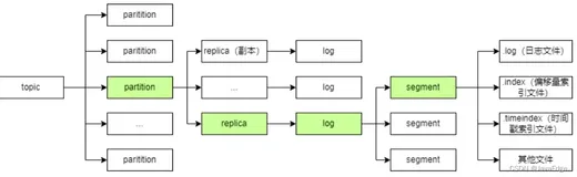 为什么kafka延迟比rocketmq延迟高