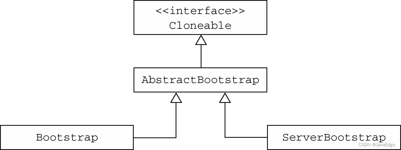 学习Netty BootStrap的核心知识，成为网络编程高手！