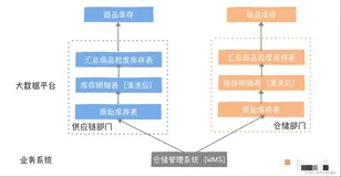 数据中台实战(03)-构建数据中台的三要素：方法论、组织和技术