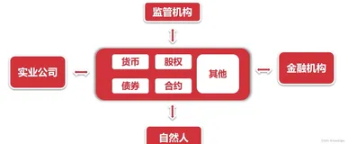 撮合交易系统简介