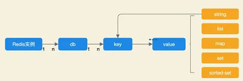 Redis数据结构的最佳实践