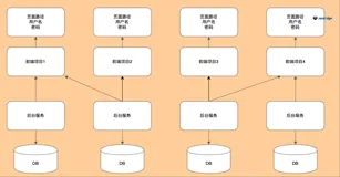 研发新人如何快速熟悉新项目和业务