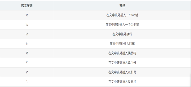 【Java从入门到精通】Java Character 类-阿里云开发者社区