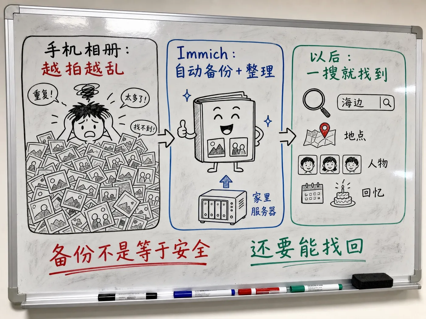 白板手绘创作图：Immich 从照片堆到私人记忆库