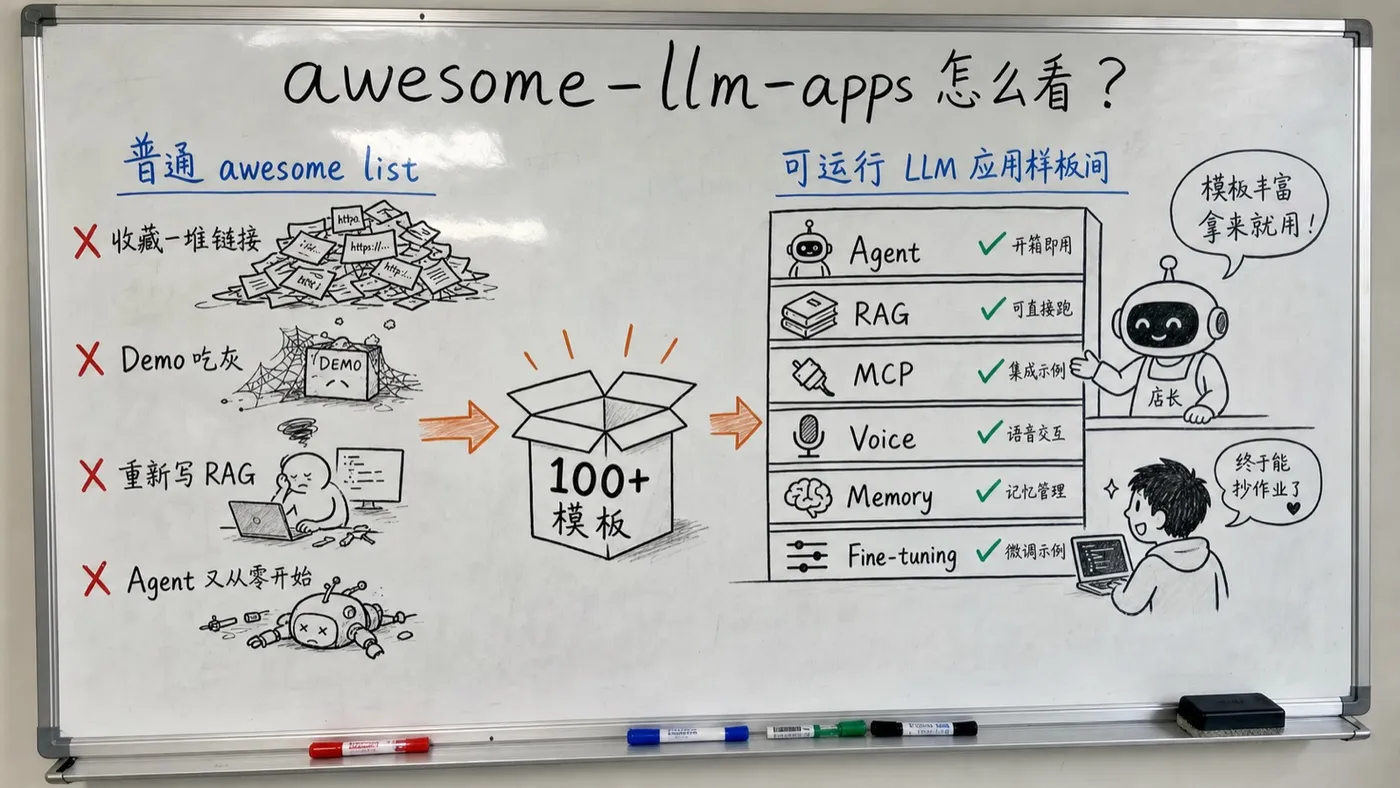 白板手绘创作图:awesome-llm-apps 定位对比