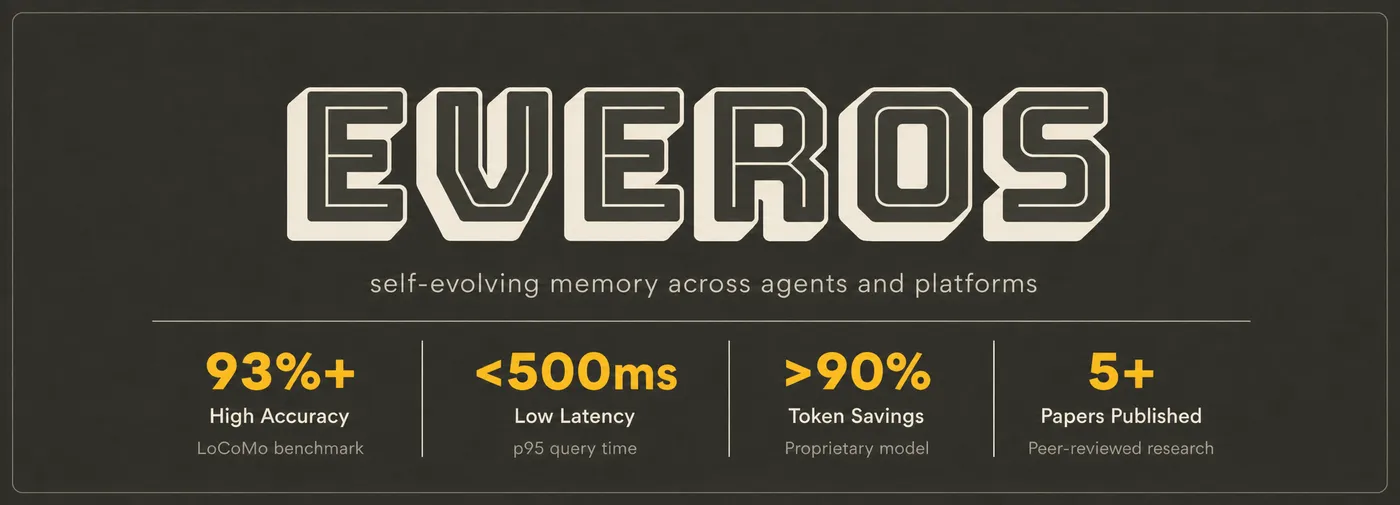 README 图：EverOS 官方 Banner