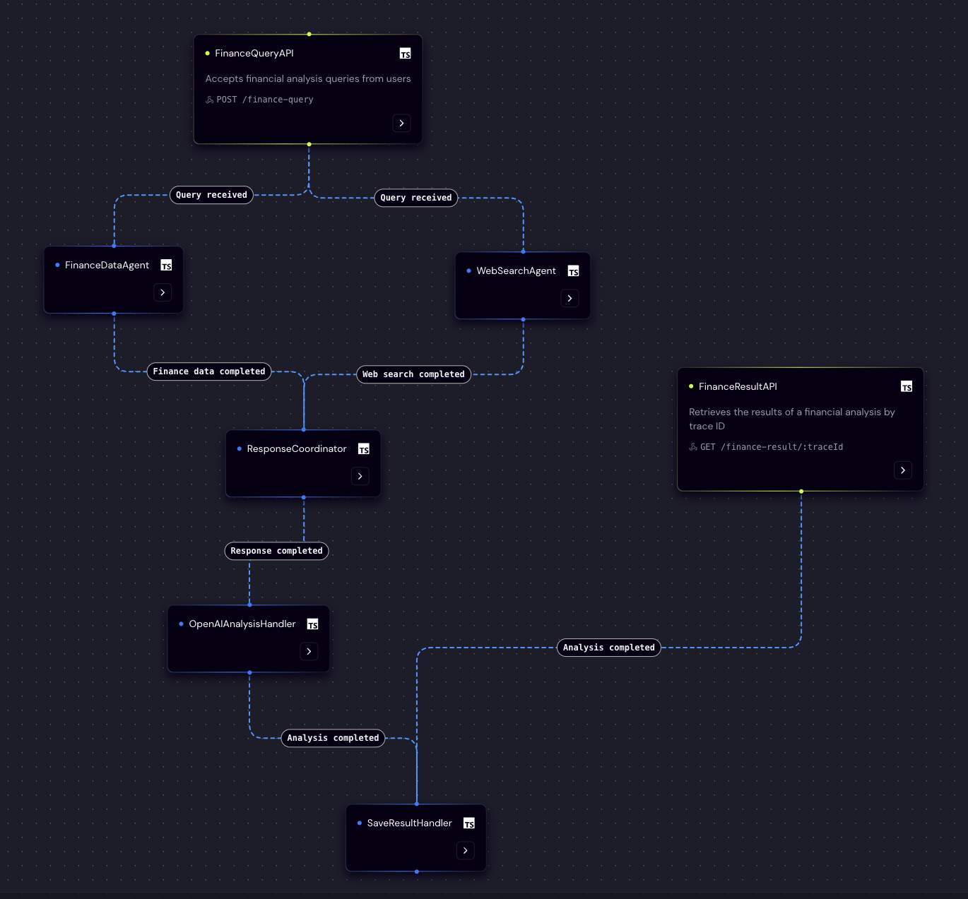 Motia统一API任务AI Agent构建多语言事件驱动工作流-开发者社区-阿里云