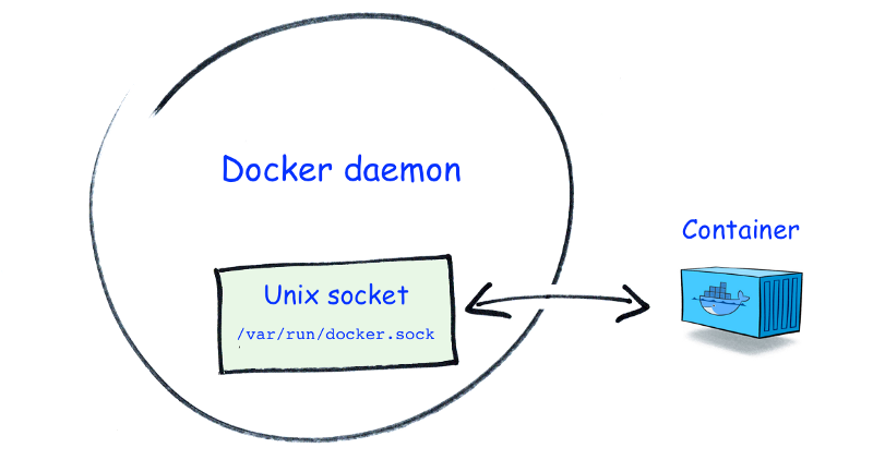 Dpanel轻量化Docker可视化管理面板的安装部署与核心功能快速使用指南-开发者社区-阿里云