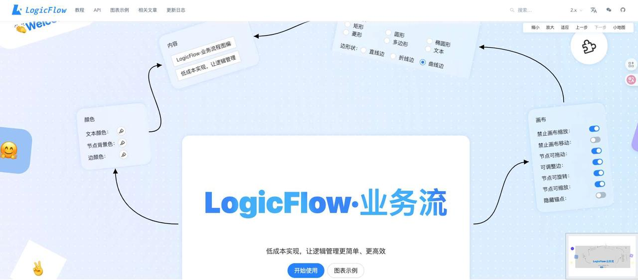 惊喜! Github 10k+ star 的国产流程图框架,LogicFlow 能解你的图编辑痛点?