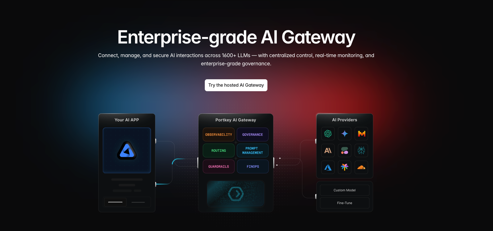 GitHub 8k star！Portkey AI Gateway 如何帮你3行代码接入1600+ LLM，实现成本、可靠性与安全三赢？