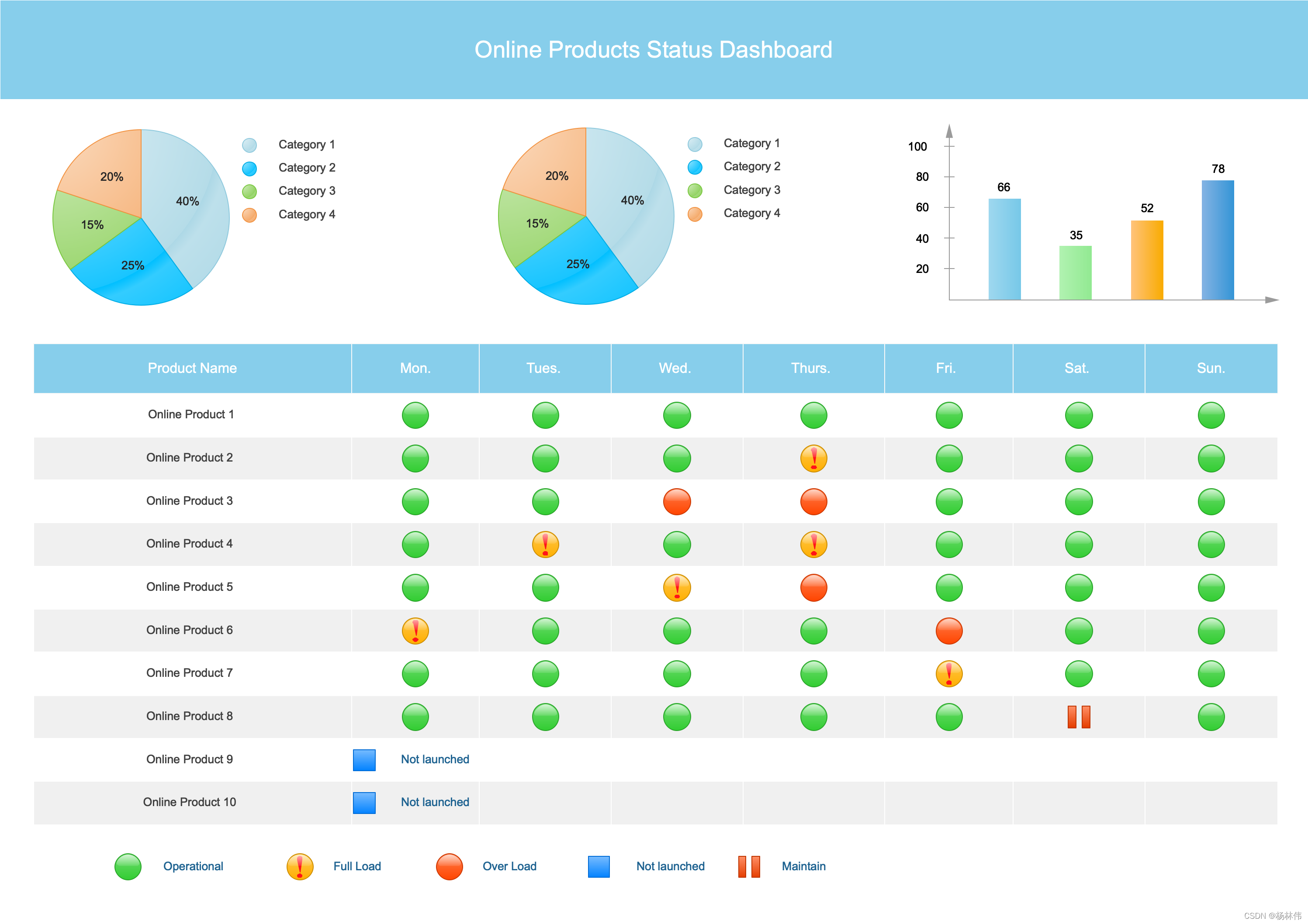 12 产品状态指示板3.3.11 产品质量功能部署矩阵3.3.10 pert图3.3.