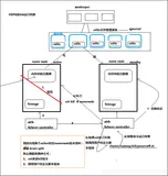 41 Hadoop的HA机制