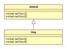 50 C++ - 如何实现动态绑定