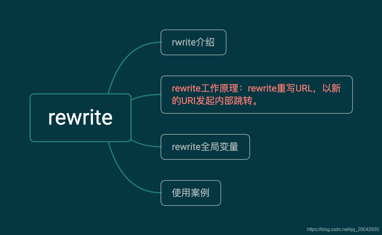 Nginx系列教程（09） - rewrite