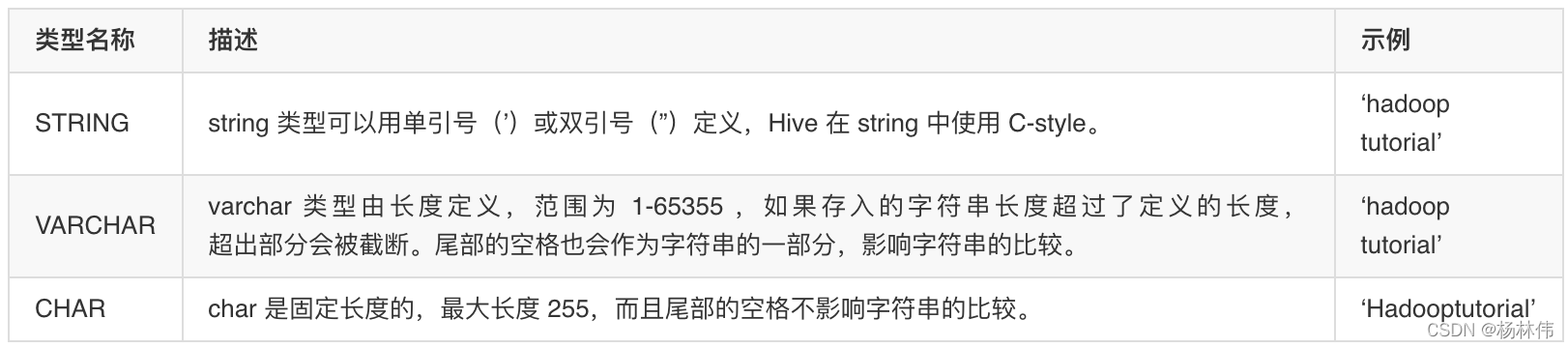 hive-04-hive