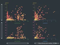 81Echarts - 散点图（Scatter Nutrients Matrix）