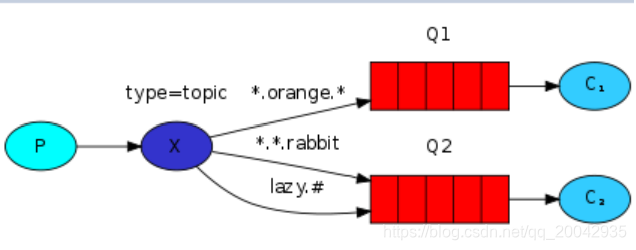 消息中间件系列教程（11） -RabbitMQ -案例代码（通配符模式）