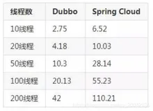 Java面试题 - SpringCloud