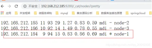 分布式系列教程（37） -Linux下搭建ElasticSearch集群