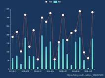 172Echarts - 象形柱图（Dotted bar）