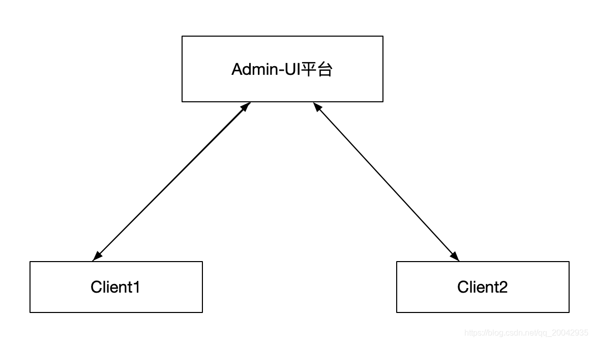 微服务技术系列教程（10） - SpringBoot - 监控管理 - Admin-UI