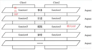 08Spring - 面向切面编程（AOP）简介