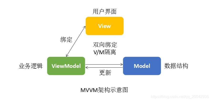 Vue系列教程（07）- Vue第一个程序（MVVM）