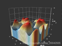 234Echarts - 3D 柱状图（Bar3D - Simplex Noise）