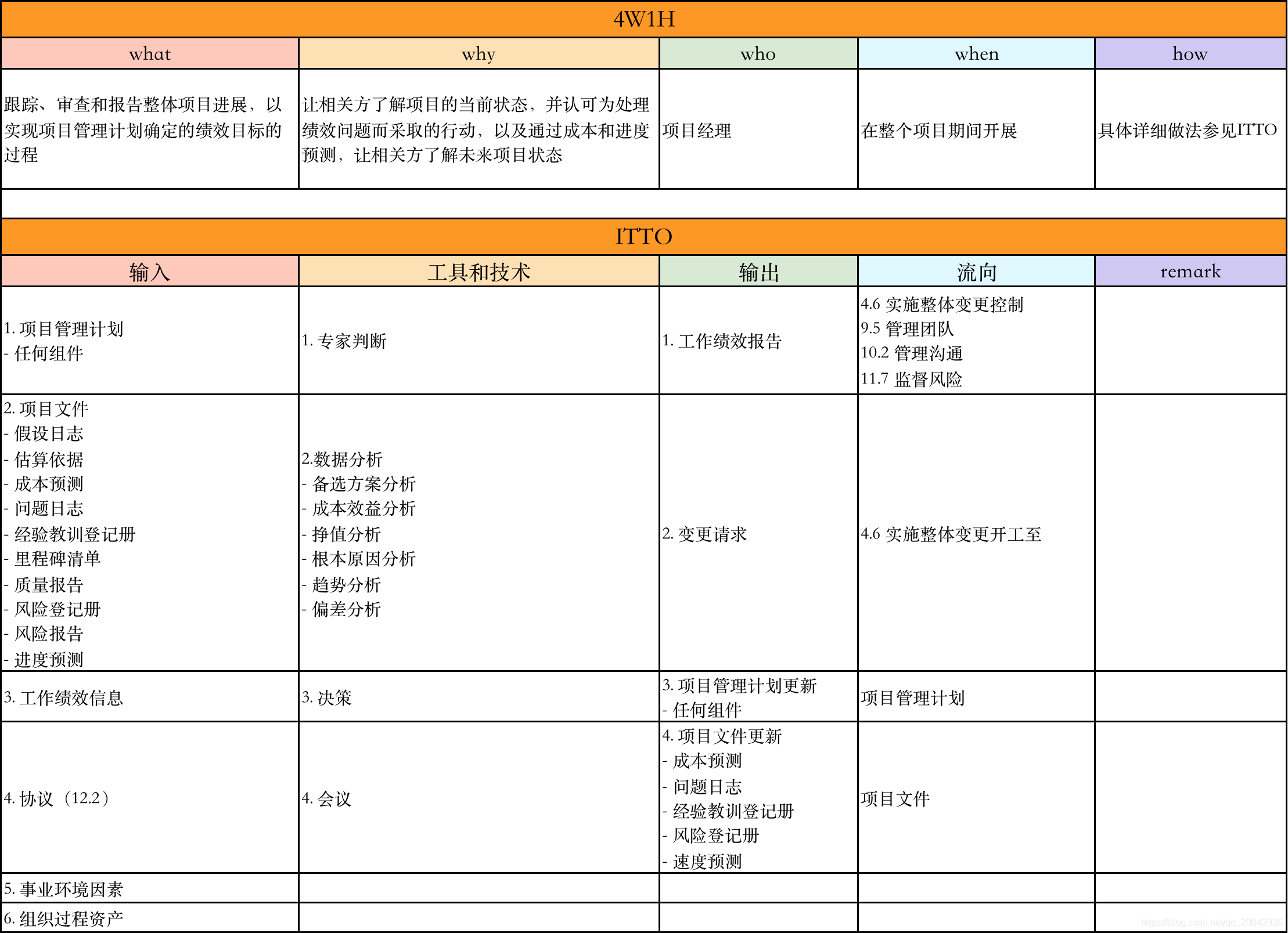中小型企业的项目管理
