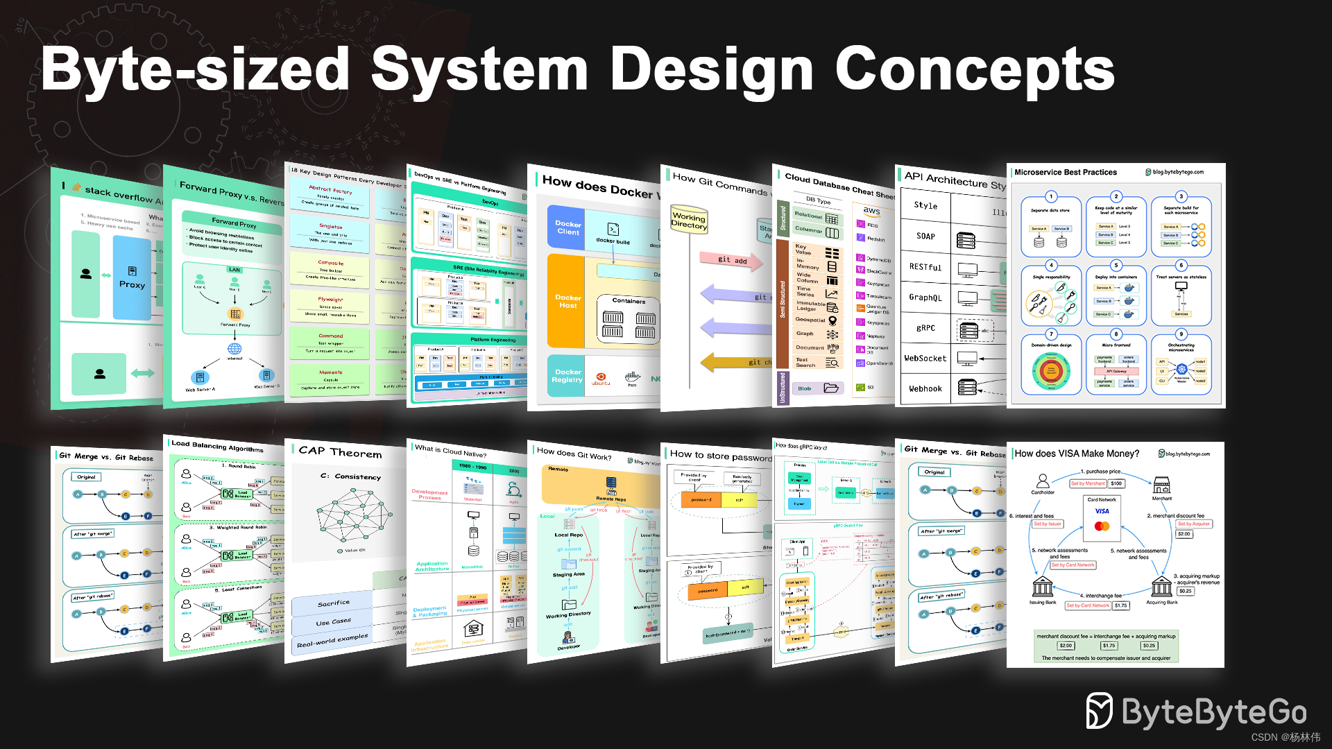 推荐一个刚开源很火的Github项目：system-design-101（系统设计图库）