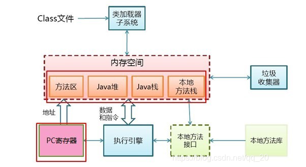 深入理解JVM系列教程（02） - Java内存结构