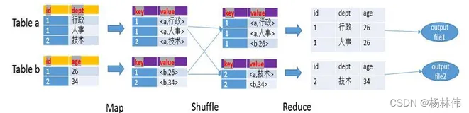 Hive教程（05）- Hive命令汇总（下）