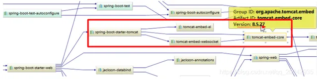 24 SpringBoot配置嵌入式Servlet容器
