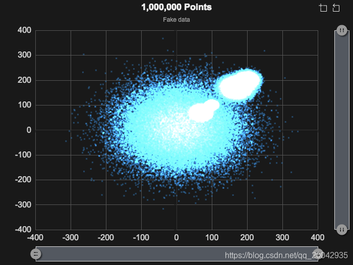 79Echarts - 散点图（Scatter Nebula）