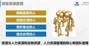 PMP备考之路 - 视频教程第八讲（资源管理）（一）