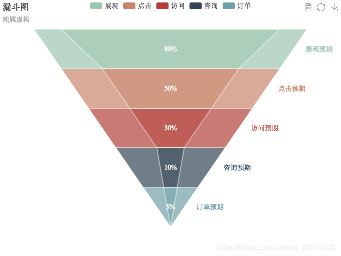 167Echarts - 漏斗图（Customized Funnel）