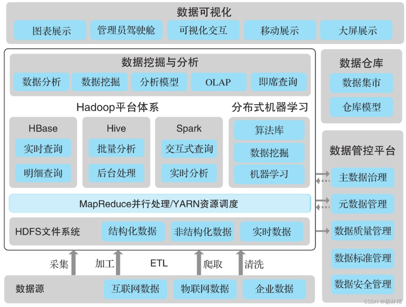 系统性解析数据中台的概念架构与建设方法论-开发者社区-阿里云