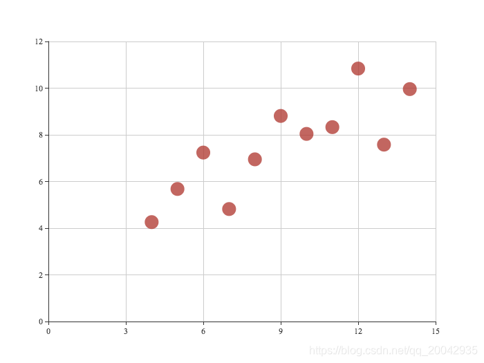 67Echarts - 散点图(Basic Scatter Chart)