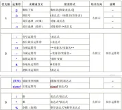 41 C++ - 运算符和结合性