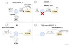 Flink教程（21）- Flink高级特性（End-to-End Exactly-Once）（下）