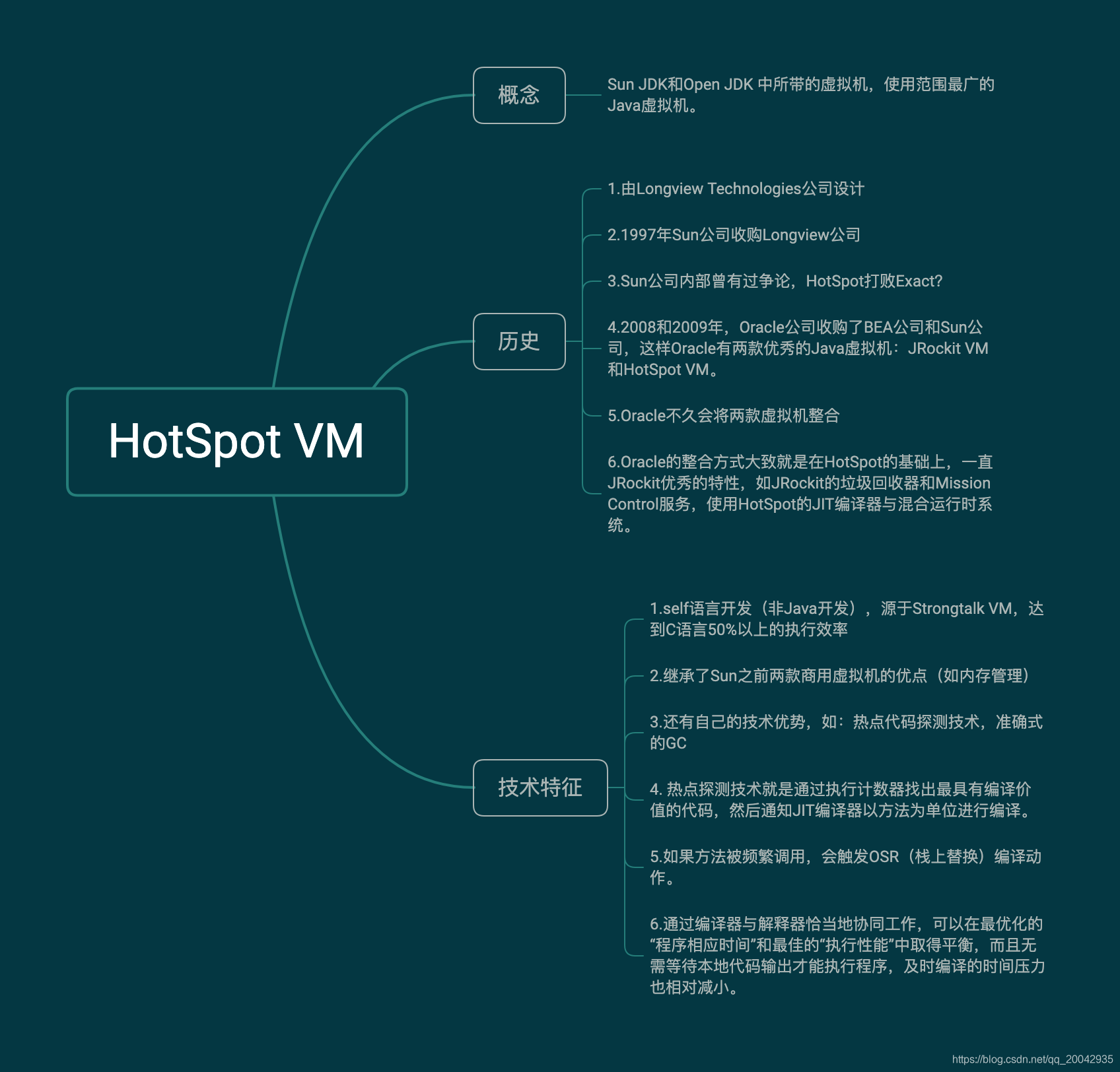 深入理解JVM系列教程（01） - HotSpot VM