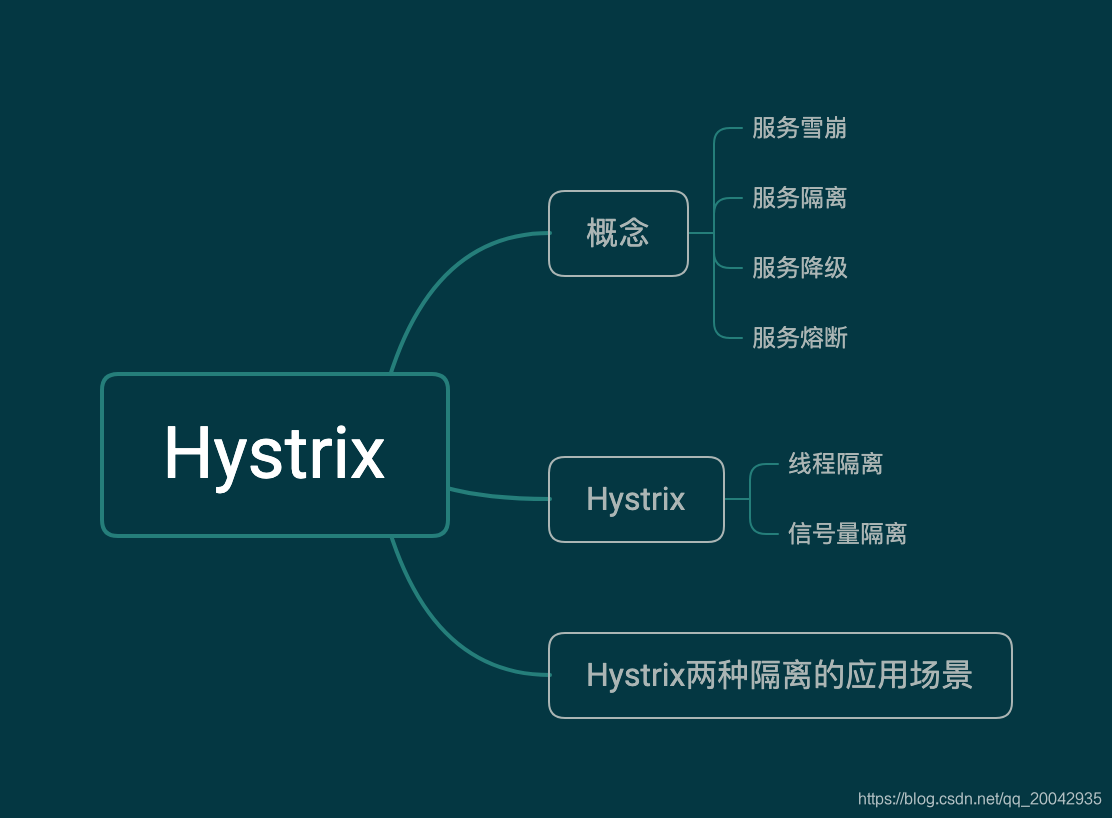 互联网并发与安全系列教程（01） - 基于Hystrix实现服务隔离与降级
