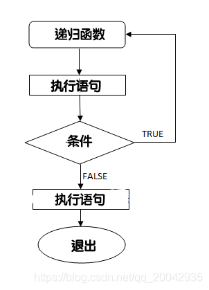 29 C语言 - 递归